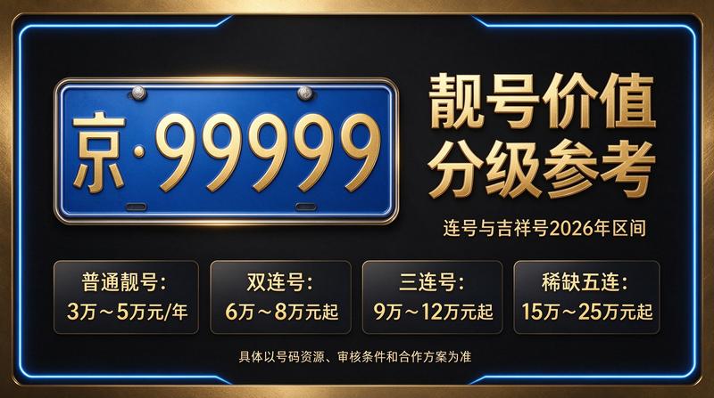 2026年京牌租赁市场前景